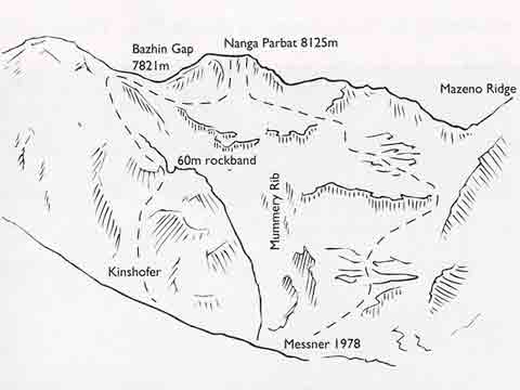
Nanga Parbat Diamir Face Kinshofer Route Diagram - Himalaya Alpine Style: The Most Challenging Routes on the Highest Peaks book
